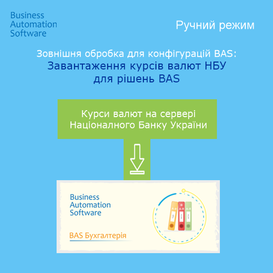  Зображення Зовнішня обробка: Завантаження курсів валют НБУ для рішень BAS 